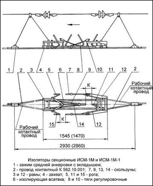 Изоляторы ИСМ